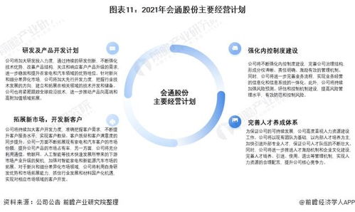 干貨 | 2021年中國改性塑料行業(yè)龍頭企業(yè)分析 會(huì)通股份深耕家電與汽車領(lǐng)域，年底實(shí)現(xiàn)產(chǎn)能翻倍