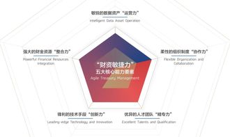 數(shù)字化時(shí)代如何重塑企業(yè)價(jià)值 管理與企業(yè)咨詢(xún)的新角色