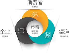 品牌聲譽(yù)法則 企業(yè)營(yíng)銷(xiāo)與咨詢(xún)的生存之道