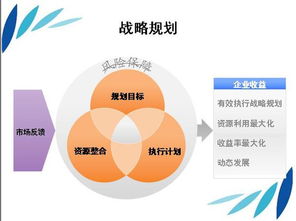 融合創(chuàng)新與數(shù)字化 未來(lái)營(yíng)運(yùn)管理與企業(yè)咨詢的發(fā)展藍(lán)圖