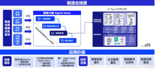 AI賦能，綠色引領 格創東智以智算之力驅動低碳轉型，榮登上海服務機構名錄