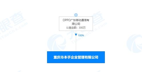 OPPO成立本手企業(yè)管理公司，注冊(cè)資本300萬深耕管理與咨詢領(lǐng)域